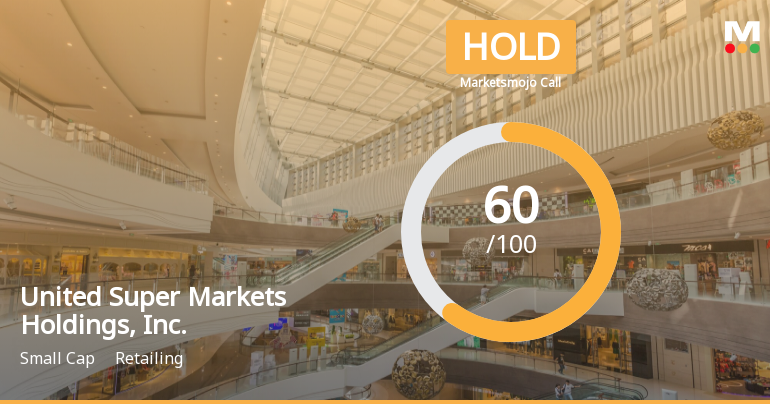United Super Markets Holdings Faces Valuation Shift Amid Mixed Financial Performance