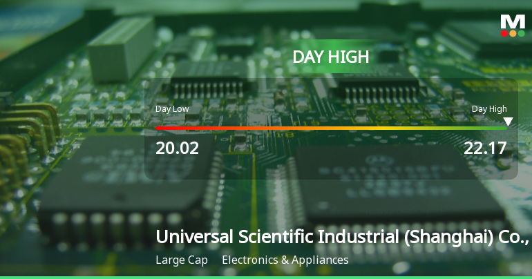 Universal Scientific Industrial Hits Day High with 10.02% Surge