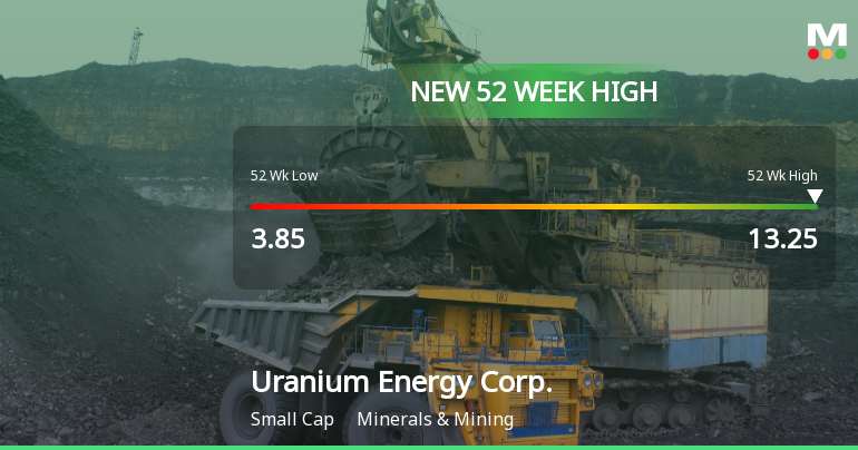 Uranium Energy Corp. Hits New 52-Week High of $13.25