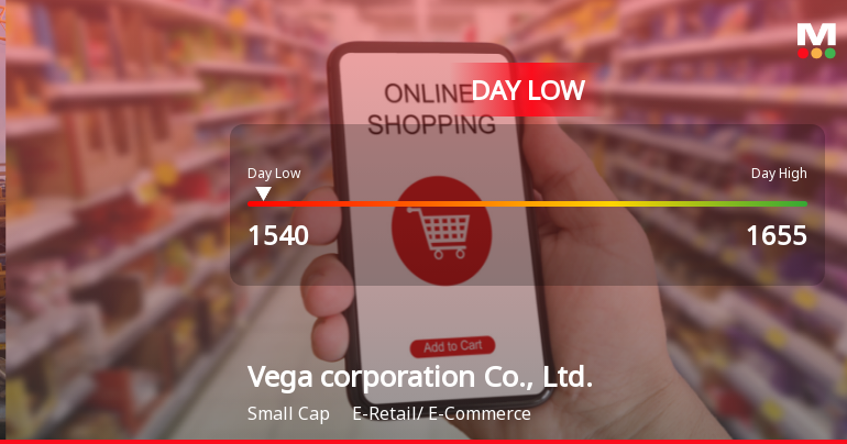 Vega Corporation Hits Day Low of JPY 1,540 Amid Price Pressure