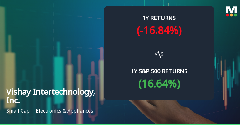 Vishay Intertechnology Experiences Revision in Stock Evaluation Amid Market Challenges