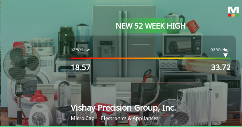 Vishay Precision Group Hits New 52-Week High at $33.72