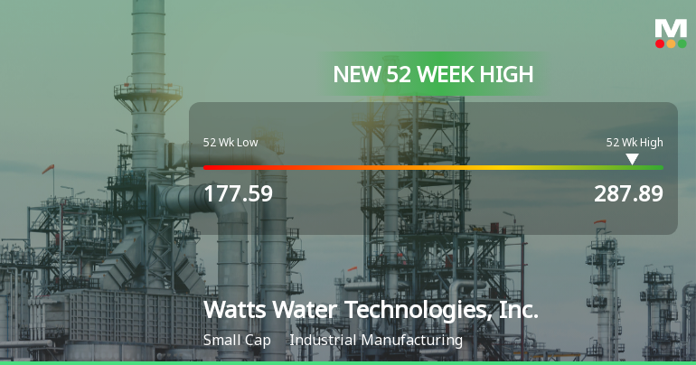 Watts Water Technologies Hits New 52-Week High of $287.89