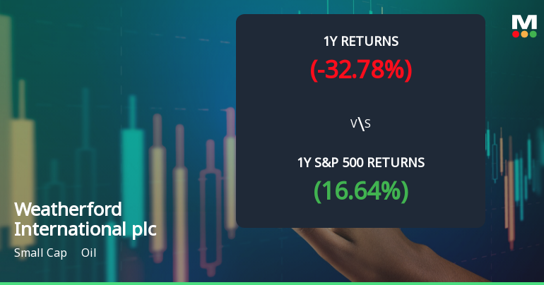 Weatherford International plc Experiences Evaluation Revision Amidst Market Dynamics and Volatility