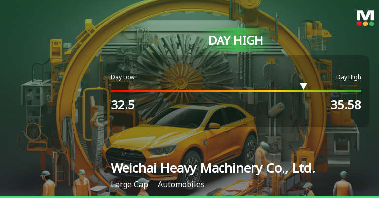 Weichai Heavy Machinery Hits Day High with 4.75% Surge in Stock Price
