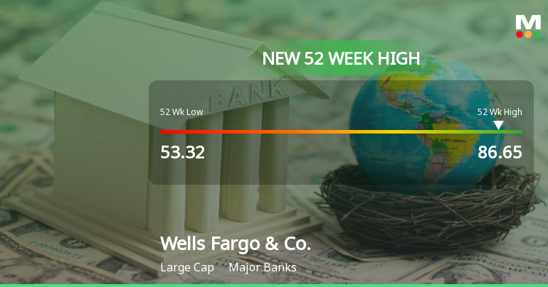 Wells Fargo & Co. Hits New 52-Week High of $86.65