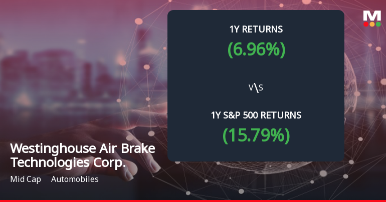 Westinghouse Air Brake Technologies Forms Death Cross, Signals Bearish Trend Ahead