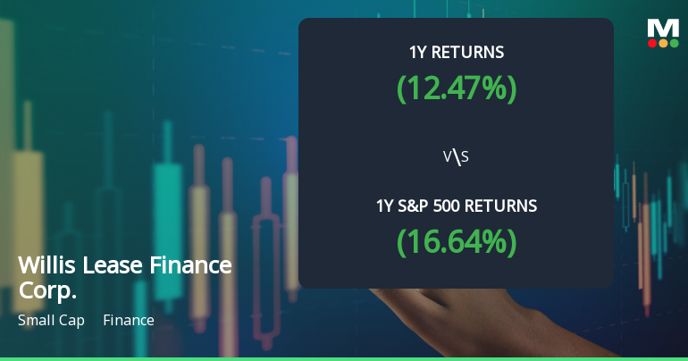 Willis Lease Finance Corp. Experiences Revision in Stock Evaluation Amid Market Volatility