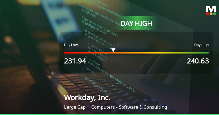 Workday Stock Soars 7.25%, Hits Intraday High of $240.63