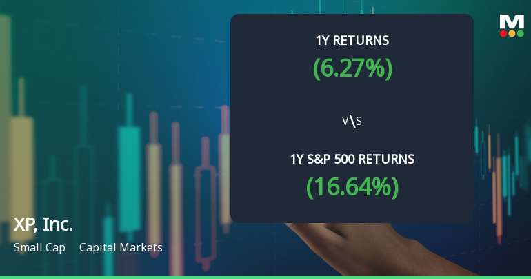 XP, Inc. Experiences Revision in Its Stock Evaluation Amid Market Performance Shifts