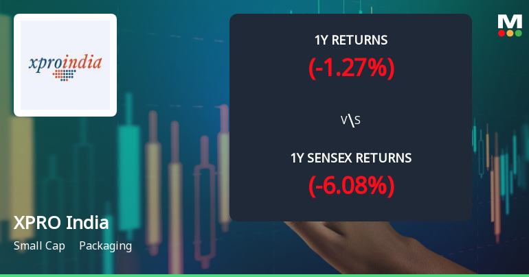 XPRO India Faces Technical Trend Adjustments Amidst Broader Market Challenges