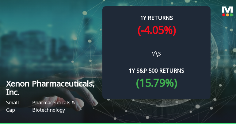 Xenon Pharmaceuticals Forms Golden Cross, Signaling Potential Bullish Breakout