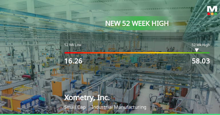 Xometry, Inc. Hits New 52-Week High at $58.03, Up 281%