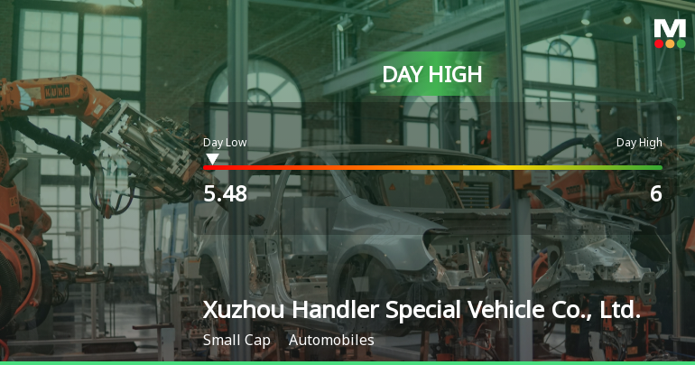 Xuzhou Handler Stock Hits Day High with 7.02% Surge Amid Market Decline