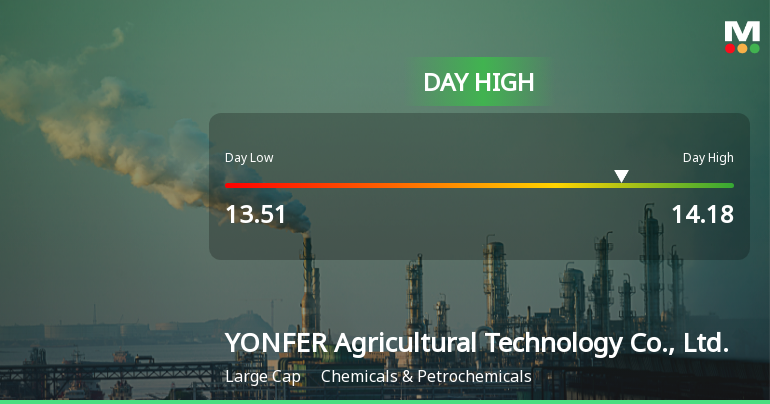 YONFER Agricultural Technology Hits Day High with Strong 3.7% Intraday Surge