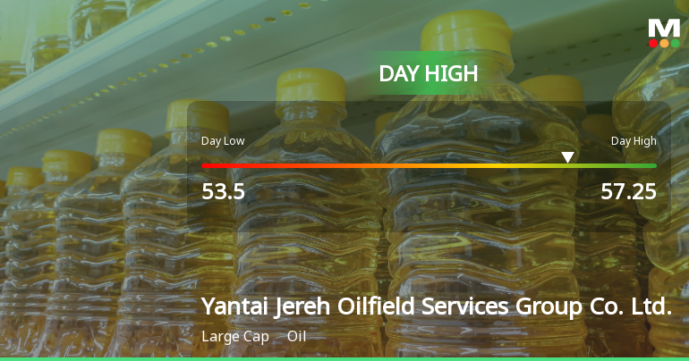 Yantai Jereh Hits Day High with 4.65% Surge Amid Strong Oil Performance
