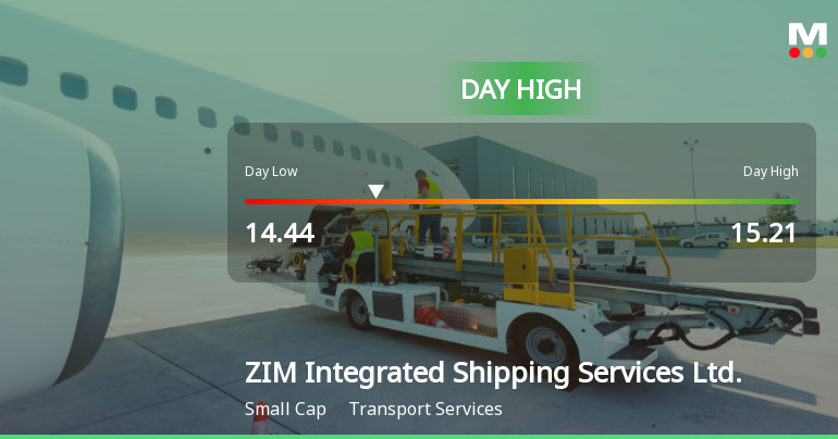 ZIM Integrated Shipping Hits Day High with Strong 7.26% Intraday Surge
