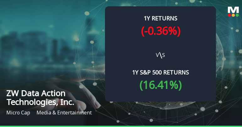 ZW Data Forms Golden Cross, Signaling Potential Bullish Breakout Ahead