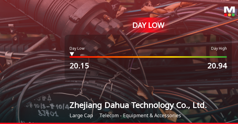 Zhejiang Dahua Technology Hits Day Low of CNY 20.15 Amid Price Pressure