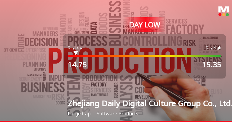 Zhejiang Daily Digital Culture Group Hits Day Low Amid Price Pressure at CNY 14.75
