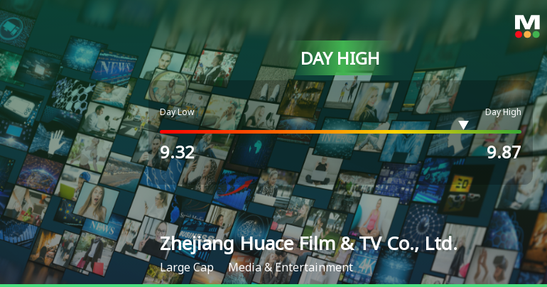 Zhejiang Huace Stock Hits Day High with Strong 4.15% Intraday Surge