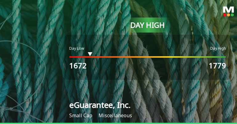 eGuarantee, Inc. Hits Day High with 7.32% Surge in Stock Price