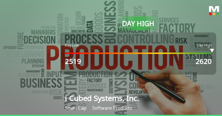 i Cubed Systems Hits Day High with 8.49% Surge in Stock Price