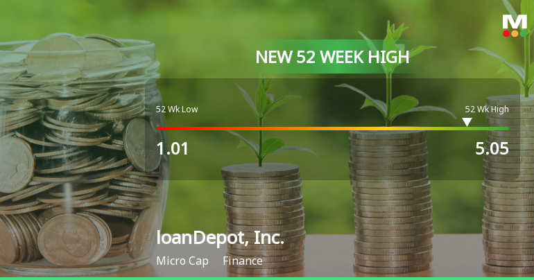 loanDepot, Inc. Hits New 52-Week High at $5.05, Up 130.3%