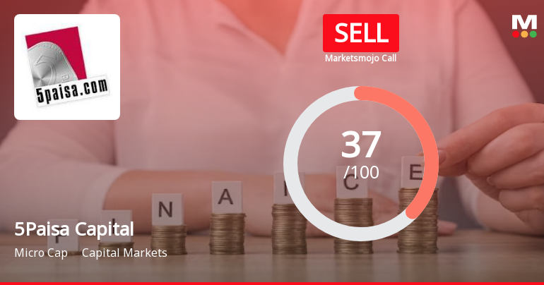 5Paisa Capital Ltd is Rated Sell