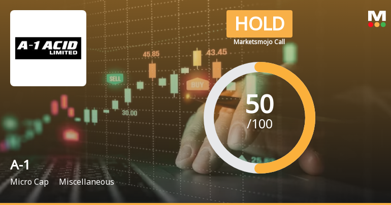 A-1 Ltd is Rated Hold by MarketsMOJO