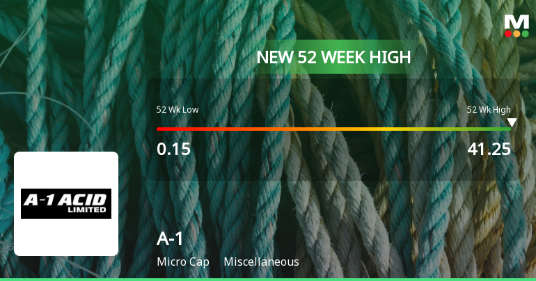 A-1 Ltd Hits New 52-Week High of Rs.41.25 on 8 Jan 2026