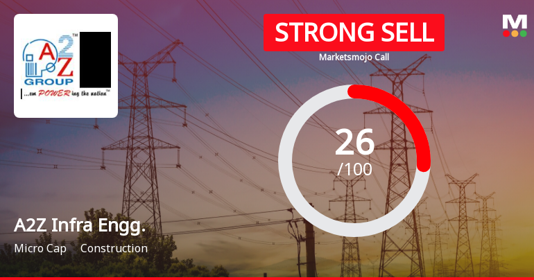 A2Z Infra Engineering Ltd is Rated Strong Sell