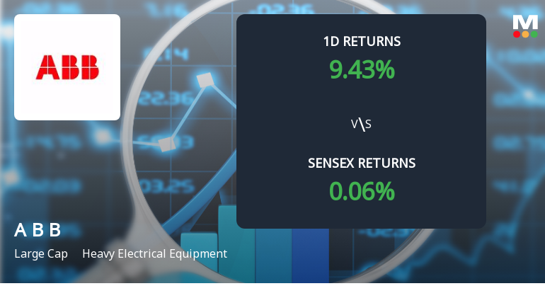 ABB India Ltd Sees Sharp Open Interest Surge Amid Strong Price Rally