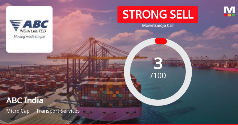 ABC India Ltd is Rated Strong Sell