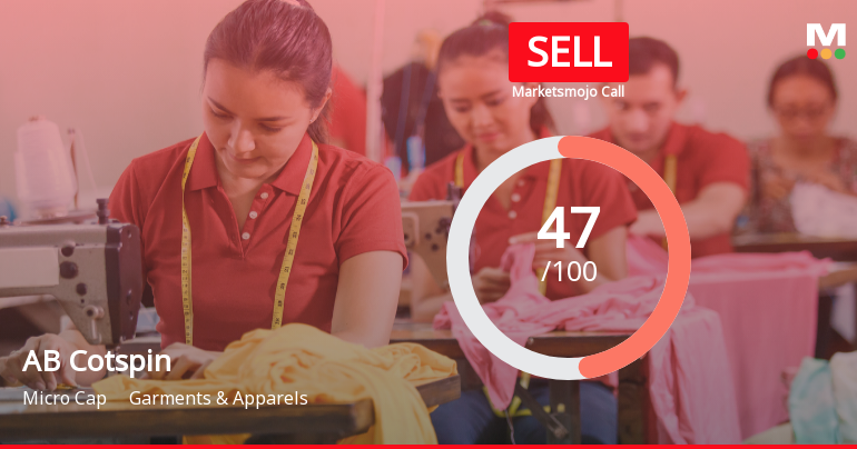AB Cotspin India Ltd Downgraded to Sell Amid Valuation and Technical Concerns