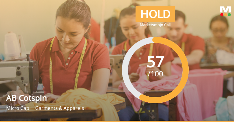 AB Cotspin India Ltd Upgraded to Hold on Improved Technicals and Financial Trends