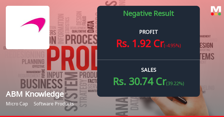 ABM Knowledgeware Q3 FY26: Sharp Profit Decline Raises Concerns Despite Revenue Growth