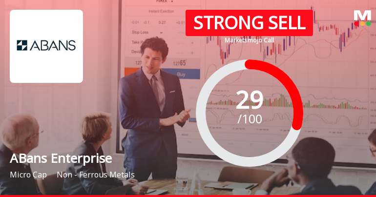 ABans Enterprises Ltd is Rated Strong Sell