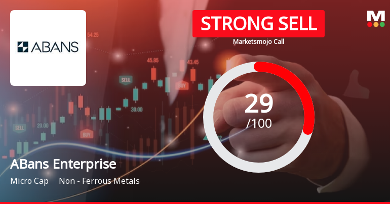 ABans Enterprises Ltd is Rated Strong Sell