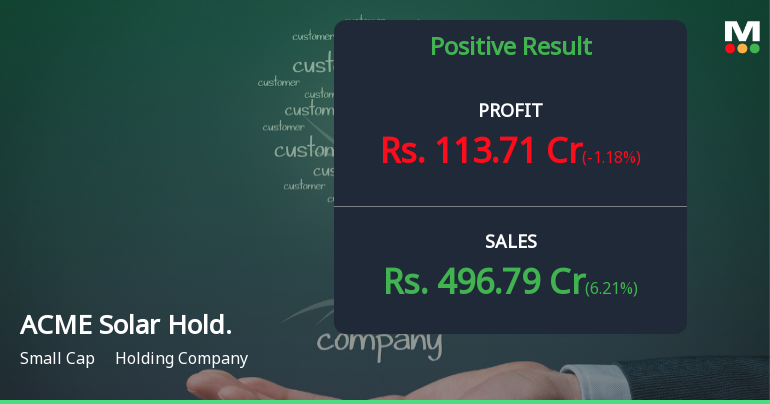 ACME Solar Holdings Q3 FY26: Strong Revenue Growth Masks Margin Pressures and Rising Debt Burden