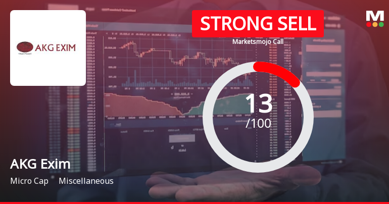 AKG Exim Ltd is Rated Strong Sell