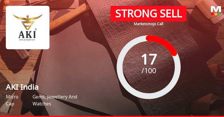 AKI India Ltd is Rated Strong Sell