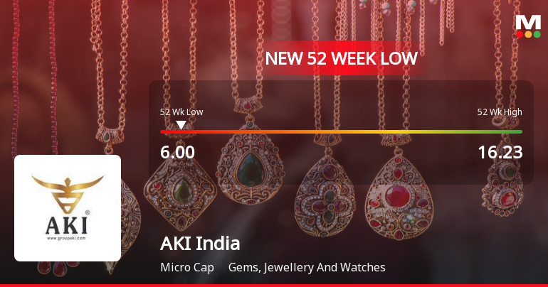 AKI India Ltd Stock Falls to 52-Week Low of Rs.6 Amidst Continued Downtrend