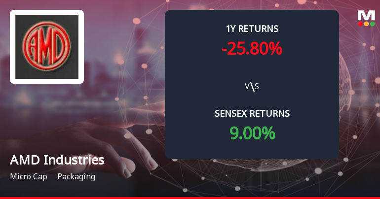 AMD Industries Ltd Forms Death Cross, Signalling Potential Bearish Trend