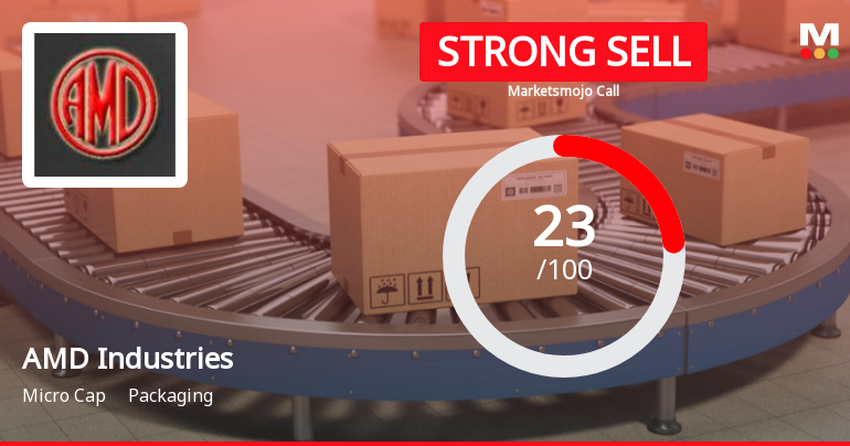 AMD Industries Ltd is Rated Strong Sell