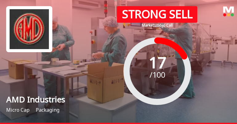 AMD Industries Ltd is Rated Strong Sell