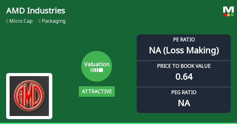 AMD Industries Ltd Valuation Shifts Signal Changing Market Sentiment