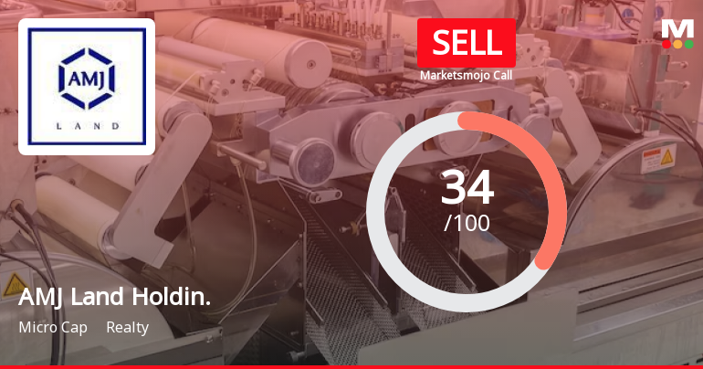 AMJ Land Holdings Ltd is Rated Sell