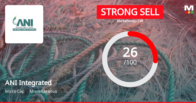 ANI Integrated Services Ltd is Rated Strong Sell