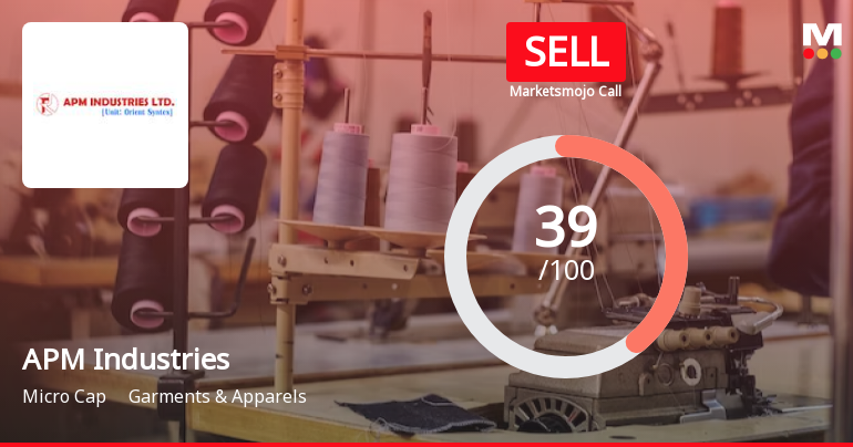 APM Industries Ltd is Rated Sell